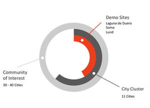 City Cluster