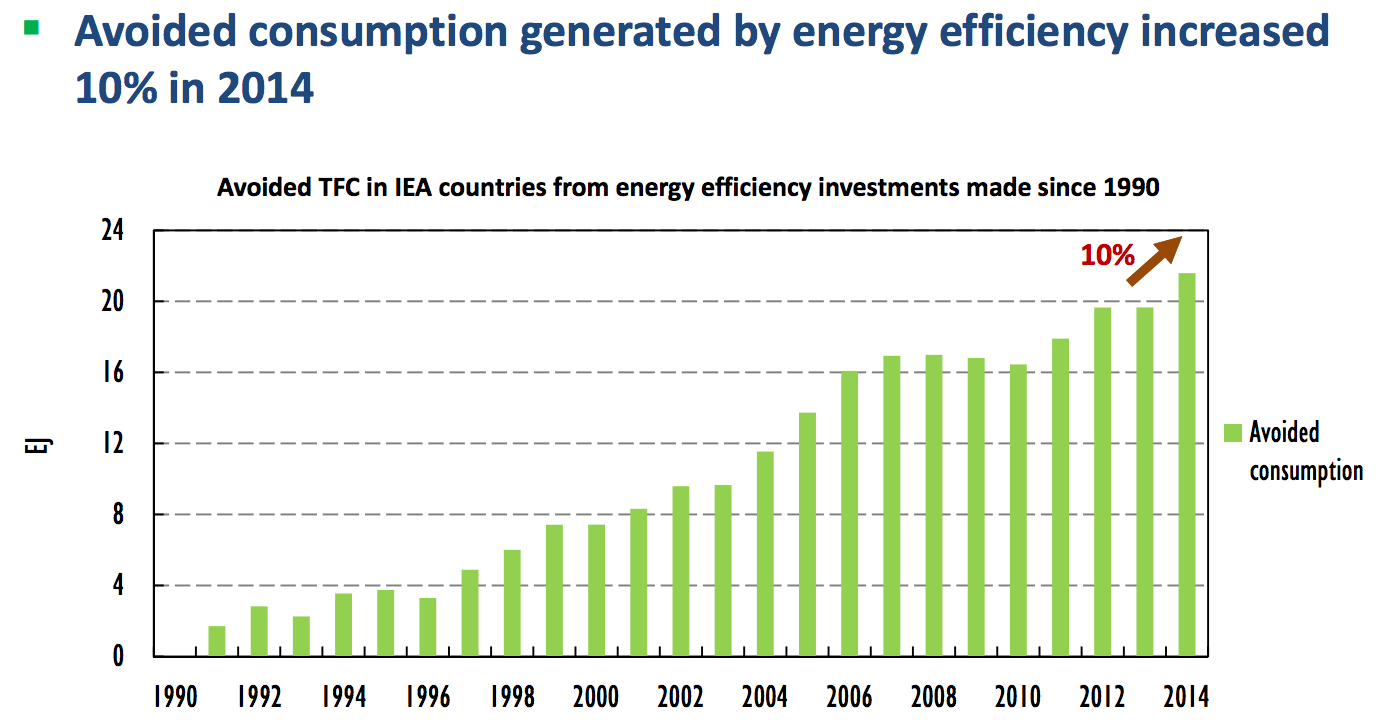 iea-energy-efficiency-market-report-2015